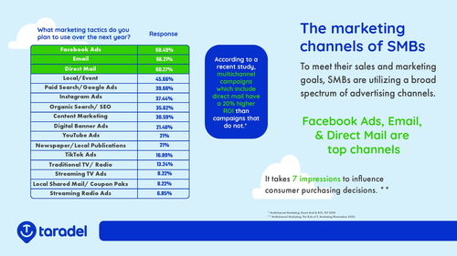 2023年臨沂小企業營銷調查報告 ERP銷售現狀與機遇