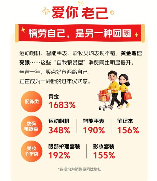 即時零售嵌入2026春節(jié) 年味消費(fèi)主打松弛感，日用品銷售迎來新風(fēng)口